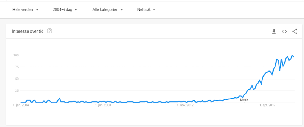 Google Trends