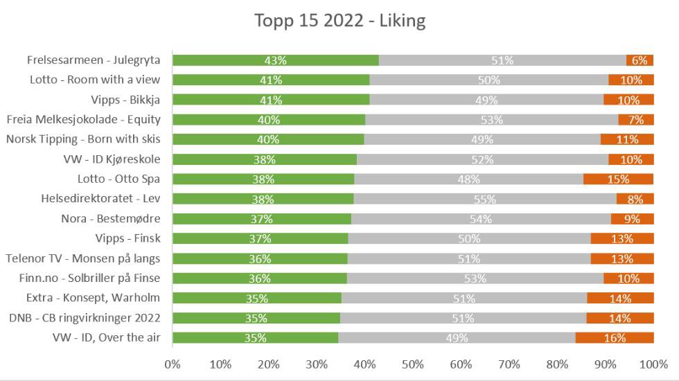 Topp 15 liking Reklameb&oslash;rsen 2022.jpg